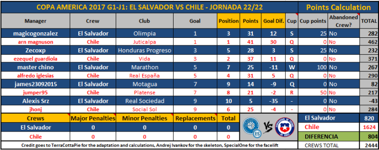0_1495927495168_TABLA FINAL.PNG